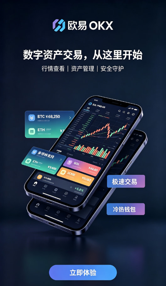 欧交易所app官网安装交易图表